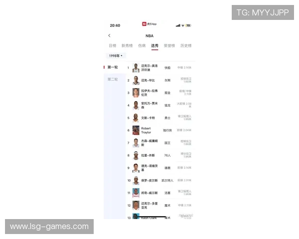 最新篮球选秀球员排行揭晓