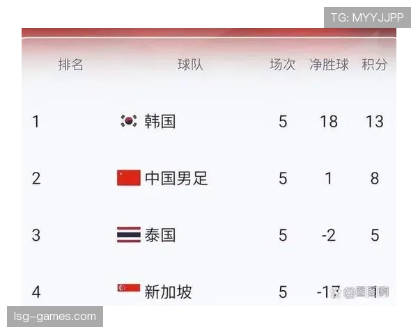 日本队2026世界杯预选赛晋级前景分析:亚洲区突围概率几何 日本队2026世界杯预选赛晋级前景分析:亚洲区突围概率几何