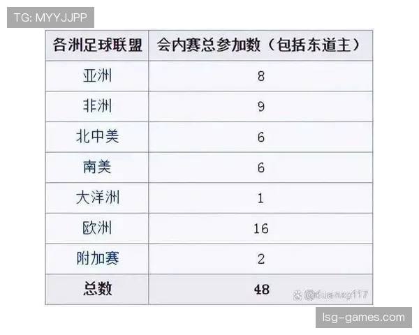 2026世界杯同分优先规则详解